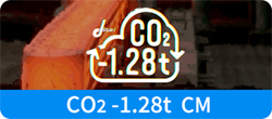 CO2 -1.28t
